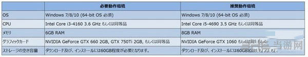 铁拳7需要什么配置 PC版游戏配置要求一览