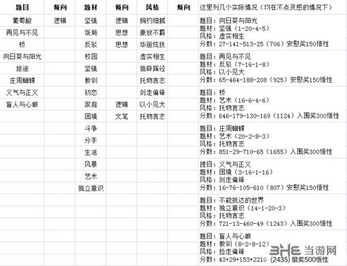 中国式家长作文攻略 作文怎么得奖