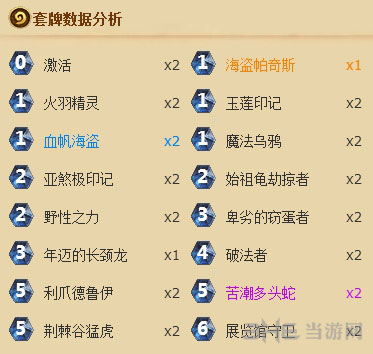 炉石传说勇闯安戈洛新版前拳德卡组推荐