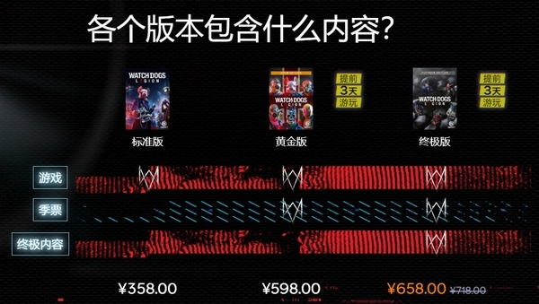 看门狗军团买哪个好 游戏版本介绍