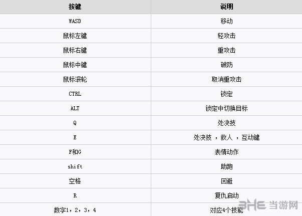 荣耀战魂各按键是什么功能 游戏操作详解