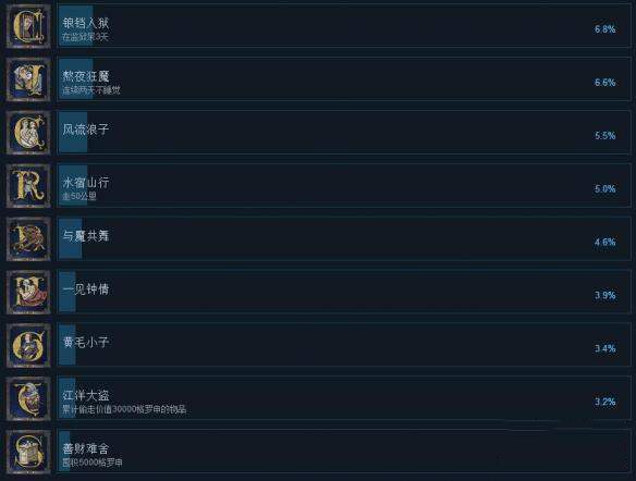 天国拯救各成就怎么获得 全成就获取方法一览