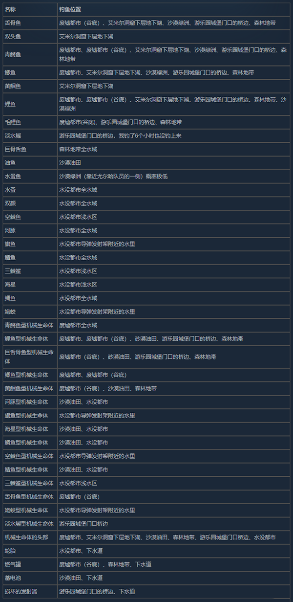 尼尔机械纪元哪里钓鱼 各鱼类钓鱼位置一览