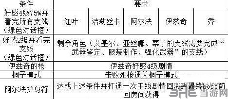 刀剑神域夺命凶弹护身符怎么快速收集 护身符收集技巧分享