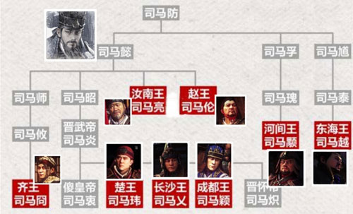 全面战争三国八王是谁 司马氏族谱一览