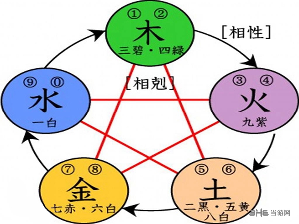 太吾绘卷内力什么用 内力属性作用介绍