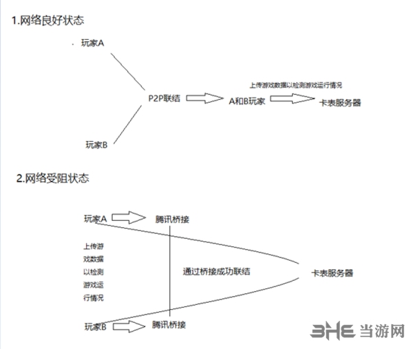 怪物猎人世界买steam还是wegame MHW双版本解析