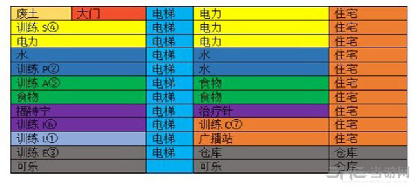 辐射避难所前中期发展思路详解 满E发展方法分享