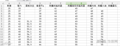 盐和避难所弓箭手附魔效果解析 弓箭附魔分析