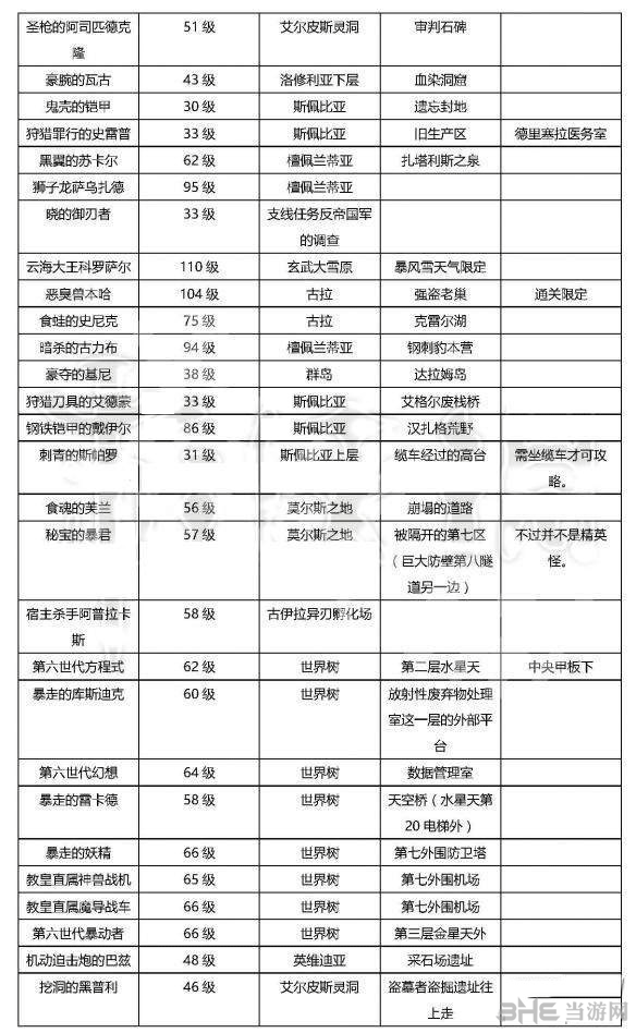 异度之刃2各稀有精英在哪 所有稀有精英位置一览