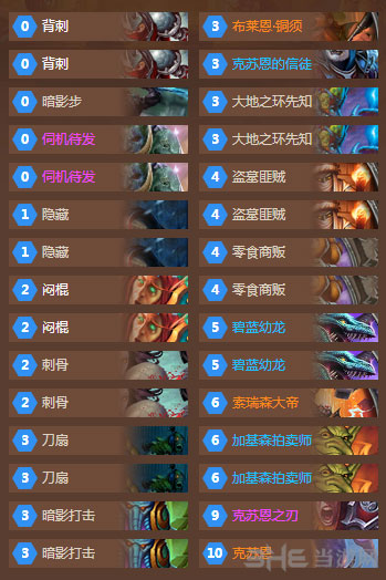 炉石传说外服克苏恩奇迹贼趣味卡组推荐