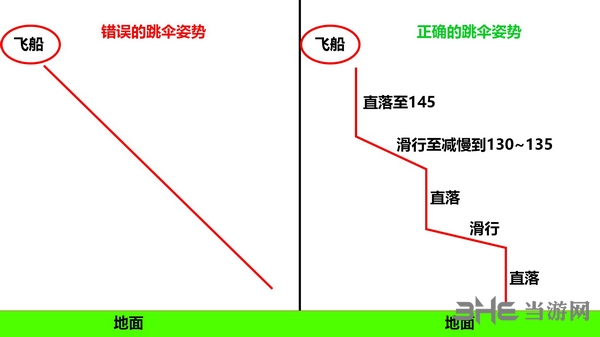 apex怎么跳伞 正确跳伞技巧心得