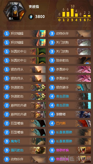 炉石传说高手变速猎卡组心得用法分享