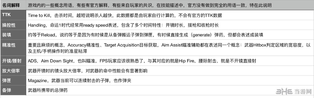 命运2武器什么perk好 perk排名介绍