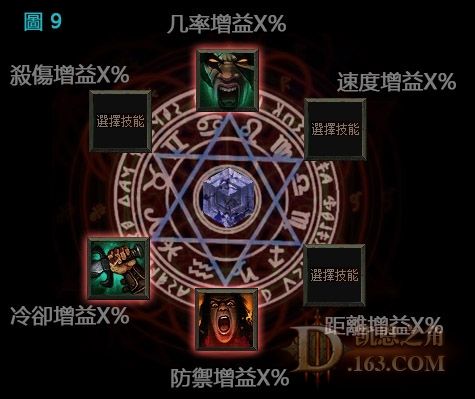 玩家心得:论暗黑3技能池和技能系统