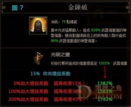 玩家心得:论暗黑3技能池和技能系统