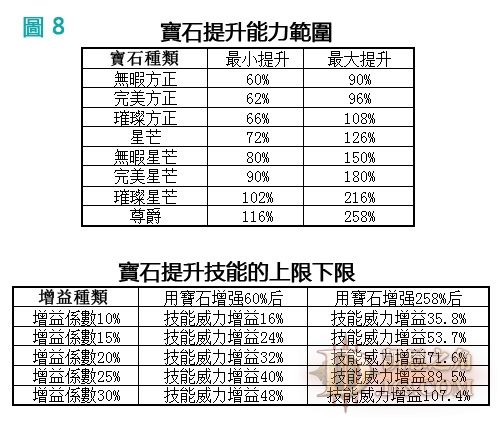 玩家心得:论暗黑3技能池和技能系统