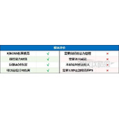 《暗黑破坏神4》暴风雪法师后期BD配装及加点分享 巫师后期强力BD推荐