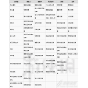 暗黑破坏神4胸甲装备词条一览
