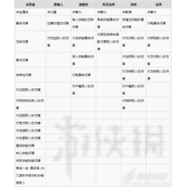 暗黑破坏神4武器装备词条一览