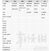 暗黑破坏神4靴子装备词条介绍
