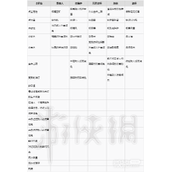 暗黑破坏神4裤子装备词条详情