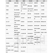 暗黑破坏神4胸甲装备词条详情