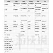 暗黑破坏神4手套装备词条详情