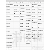 暗黑破坏神4戒指装备词条介绍