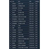 沙石镇时光菜谱收集攻略分享