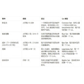 比特币（Bitcoin）生态入门到精通