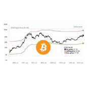 Crypto Quant：比特币2024上看11.2万美元！现货ETF资金持续流入