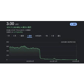 比特币矿企BitBrother收到纳斯达克下市通知！股价半年蒸发99%