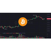 GBTC抛售潮过了？比特币攀高42800后回落 以太坊叩关2300美元