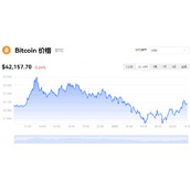 比特币价格今日行情走势图分析