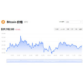 比特币实时价格走势图