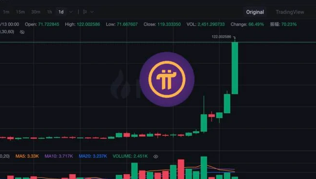 派币暴涨350%突破120美元！5周年前夕Pi Network主网要上线了？