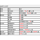 豪血寺一族3莱格斯出招表