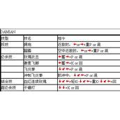 豪血寺一族3谢度出招表