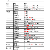 豪血寺一族3马克斯出招表