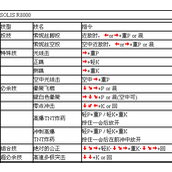 豪血寺一族3索妮丝出招表