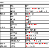 豪血寺一族3乙雾瑞美出招表