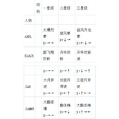 怒之铁拳3出招表