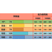 口袋妖怪日月喷火龙配招及对战环境分析详解
