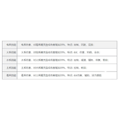 口袋妖怪绿宝石各系技能特色