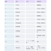 口袋妖怪日月宝可梦获得方法分享