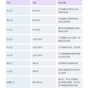 口袋妖怪日月全进化石获得途径攻略分享