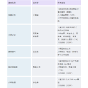 口袋妖怪日月进化道具获得途径攻略分享
