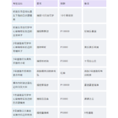 口袋妖怪日月支线任务分享