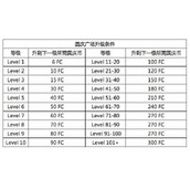口袋妖怪日月